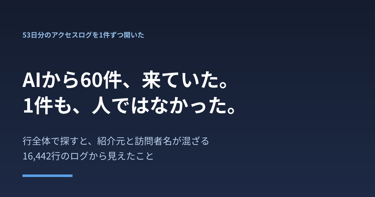 「AIからの流入60件」を数え直したら、60件ともAIが自分の名前を名乗った文字列だった ── ログを行全体で探すと、正反対の2つが混ざる