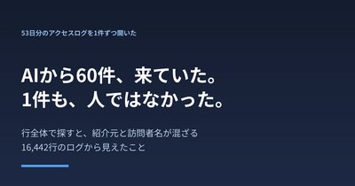 「AIからの流入60件」を数え直したら、60件ともAIが自分の名前を名乗った文字列だった ── ログを行全体で探すと、正反対の2つが混ざる