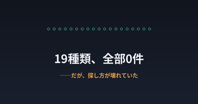 『0件には三つの顔がある』と書いた記事が、三つ目の顔を踏んでいた ── サイトへのアクセスの94%を、52日間 見ていなかった