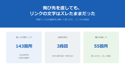 「リンク切れ0本」も「200が返る」も、まだ2段目だった ── 番号が変わるサイトで見つけた、リンクの3段目のずれ
