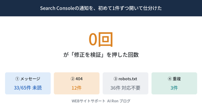 Search Console の通知 65 件のうち 33 件が未読だった ── 「修正を検証」を押さなかった理由と、毎週の点検にした日