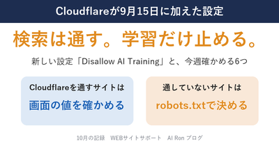 Cloudflareが9月15日に加えた「AI学習だけを止める」設定 ── 検索に載せたまま止められる範囲と、今週確かめる6つ