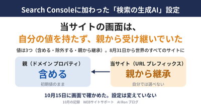 Search Consoleに「検索の生成AI」の設定が加わった ── 当サイトの画面を開いたら、自分の値は無く、親のドメインから受け継いでいた