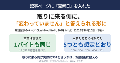 CloudflareとOpenAIが「ページが変わったか」の信号で再取得を減らす試みを書いた週、当サイトの解説記事に更新日を入れた ── 入れる前に決めたことと、入れたあとに確かめた5つ