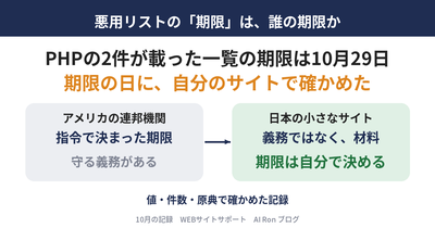 PHPの2件の脆弱性が悪用リストに載り、期限は10月29日だった ── 期限の日に当サイトで確かめた4つと、自分の記事の言い過ぎ、期限を自分のサイトの期限に読み替える方法