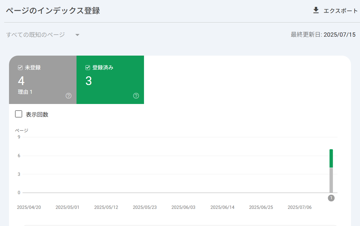 Google Seach Console:2025/07/19