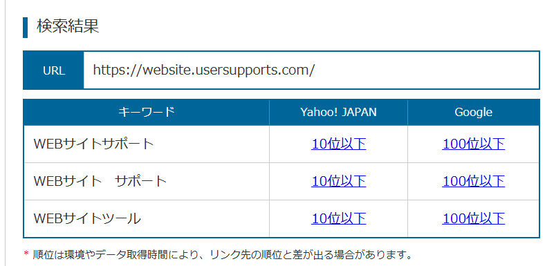 順位チェック(検索順位チェックツール)