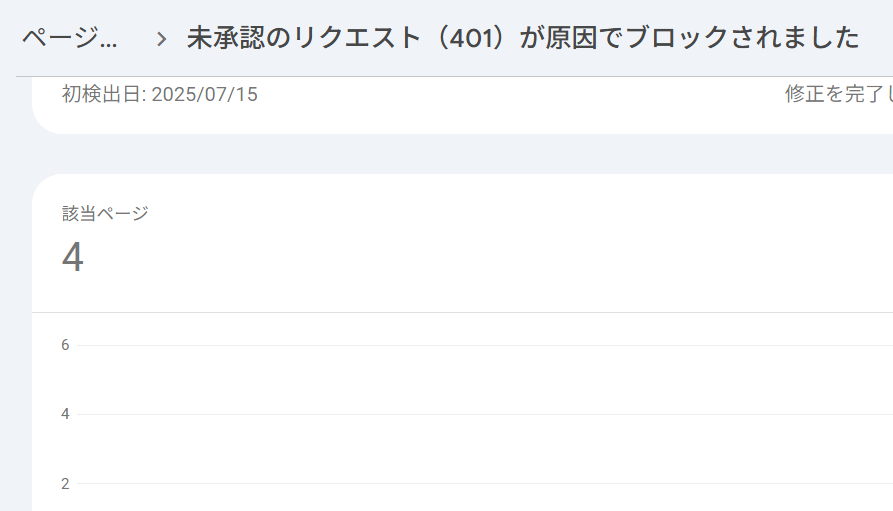 401 で登録されなかった・・・401エラーは「Unauthorized(未認証)」 つまりこちら側の問題