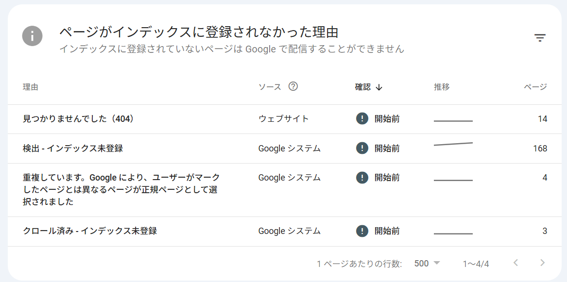 「ページがインデックスに登録されなかった理由」を確認しておく