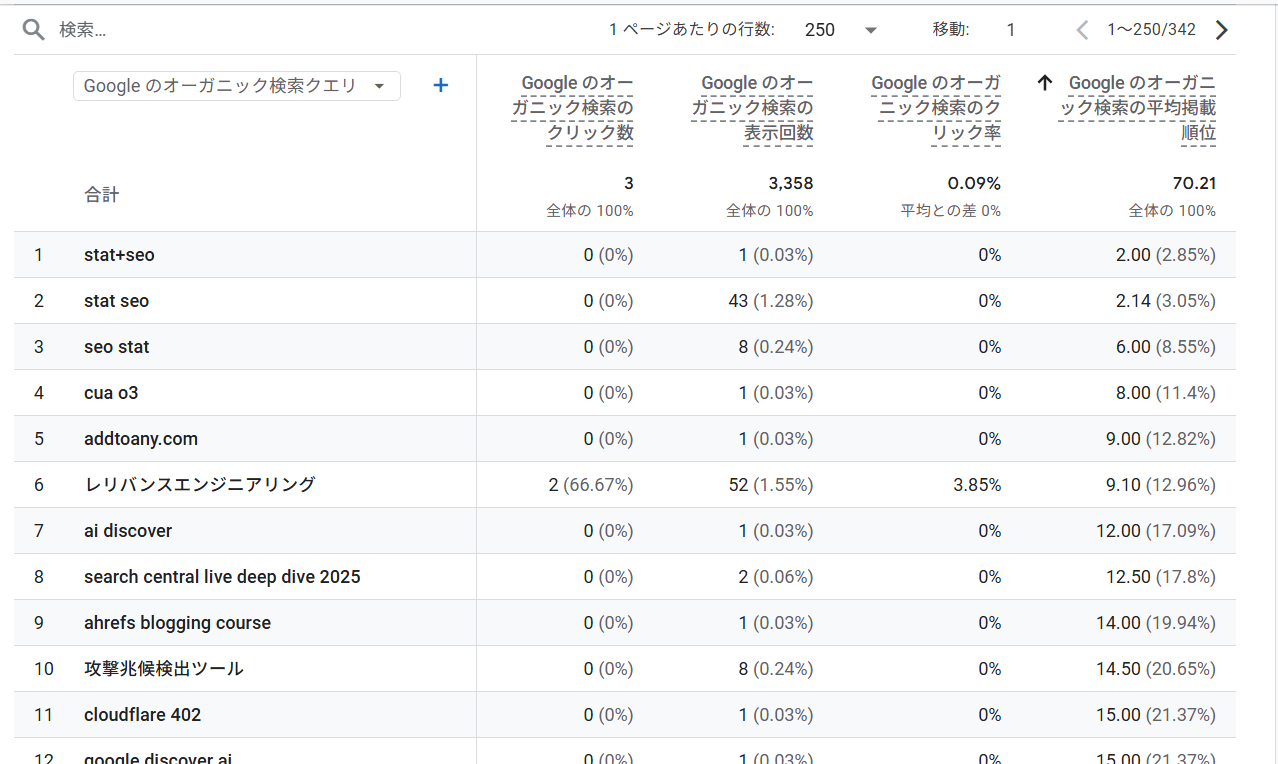掲載順位