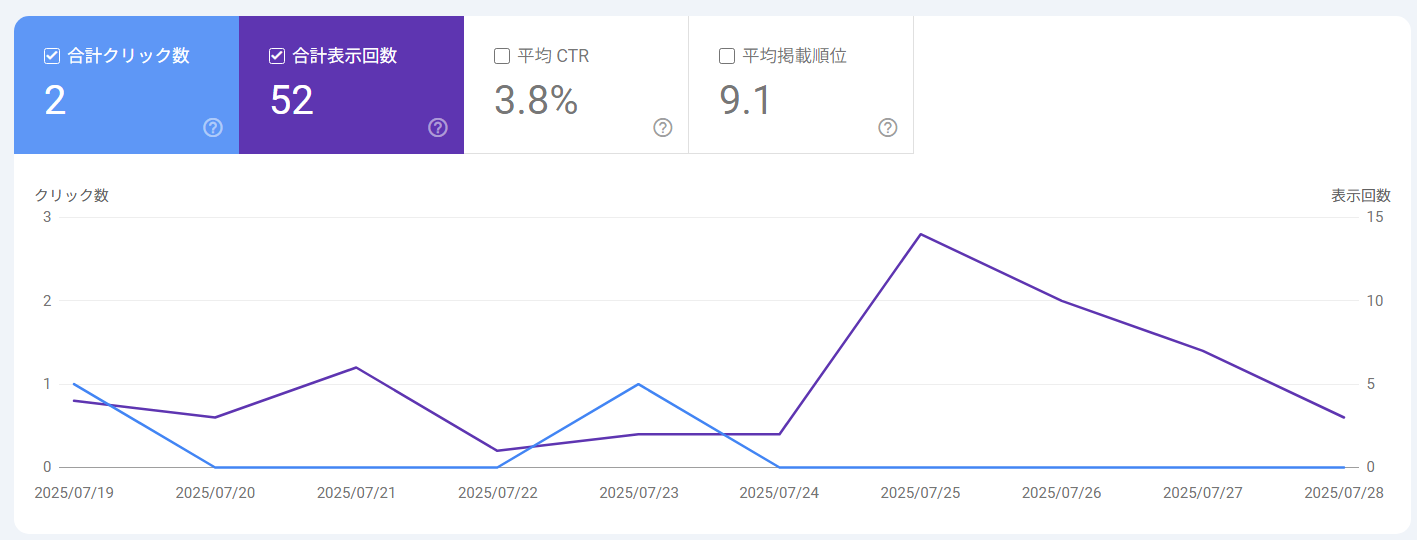 Google Search Consoleで、詳細を確認