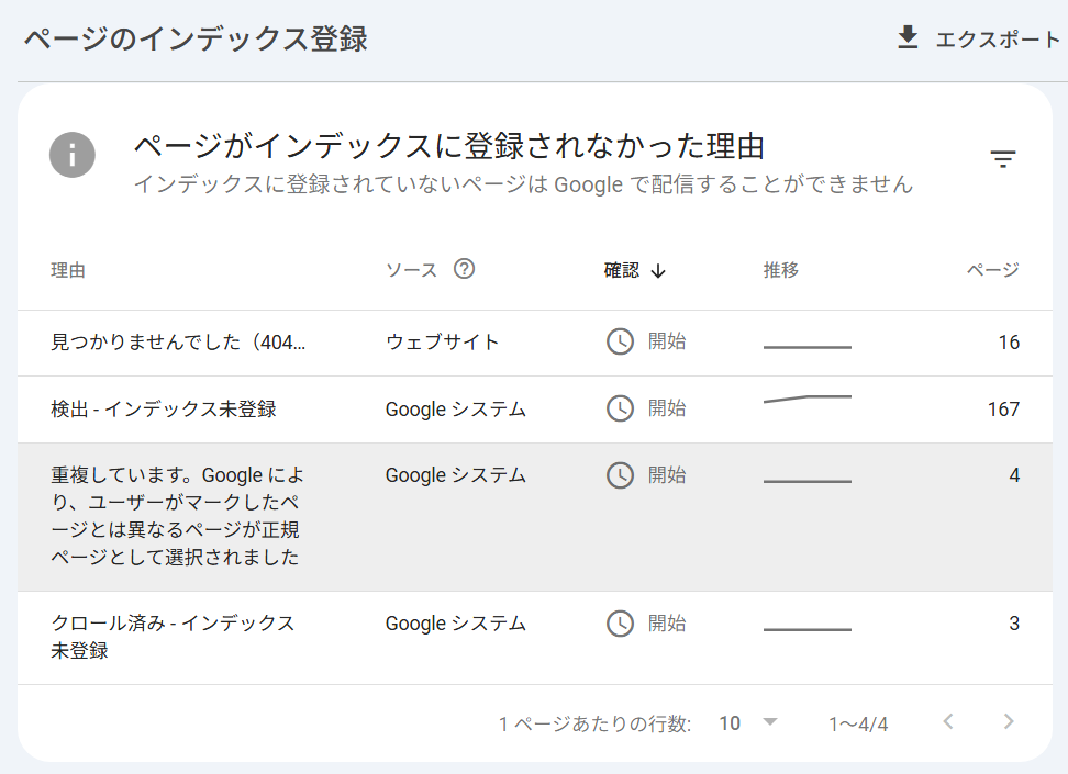 再検証依頼したが、すべて失敗のようだ