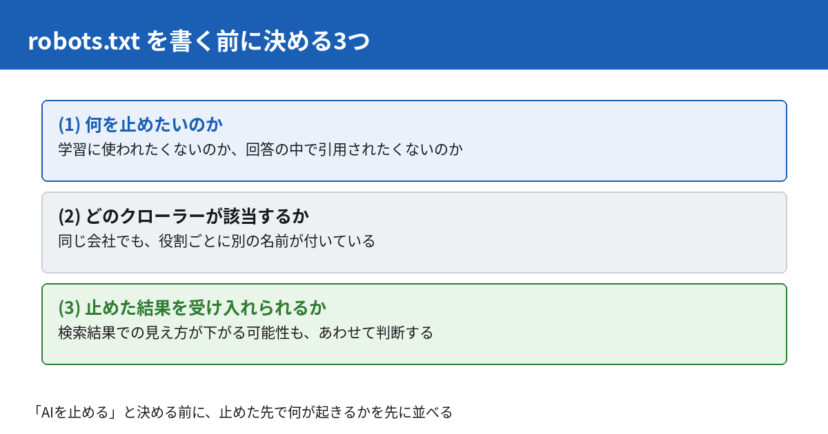 robots.txtを書く前に決める3つ。何を止めたいのか、どのクローラーが該当するか、止めた結果を受け入れられるか