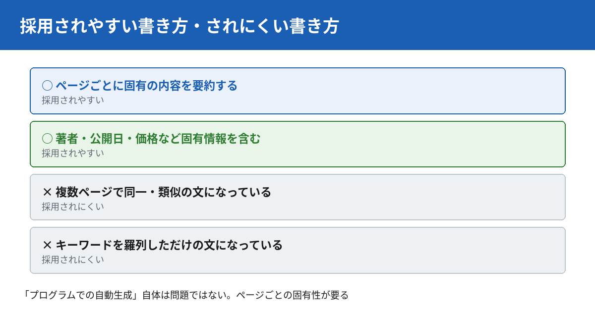採用されやすい書き方はページごとに固有の内容を要約し著者や日付など固有情報を含むこと。採用されにくい書き方は複数ページで同一の文になっていることやキーワードの羅列