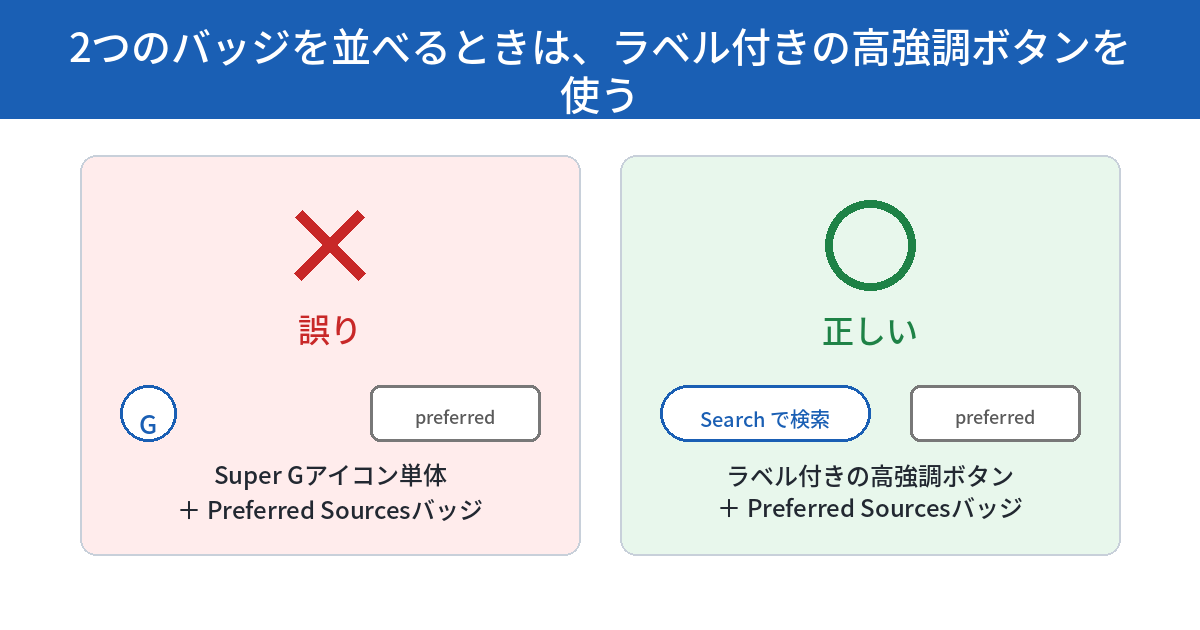 検索プロフィールバッジとPreferred Sourcesバッジを並べて設置するときの誤りと正しい例を示した図。誤りはSuper Gアイコン単体とPreferred Sourcesバッジの組み合わせ、正しい例はラベル付きの高強調ボタンとPreferred Sourcesバッジの組み合わせ