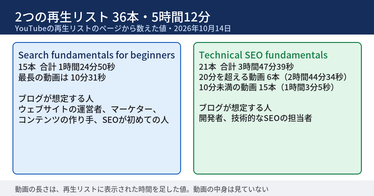 Googleの学習パスは初心者向け15本・技術者向け21本の動画 ── 担当者の研修に使う前に確認する13項目（2026年10月時点）