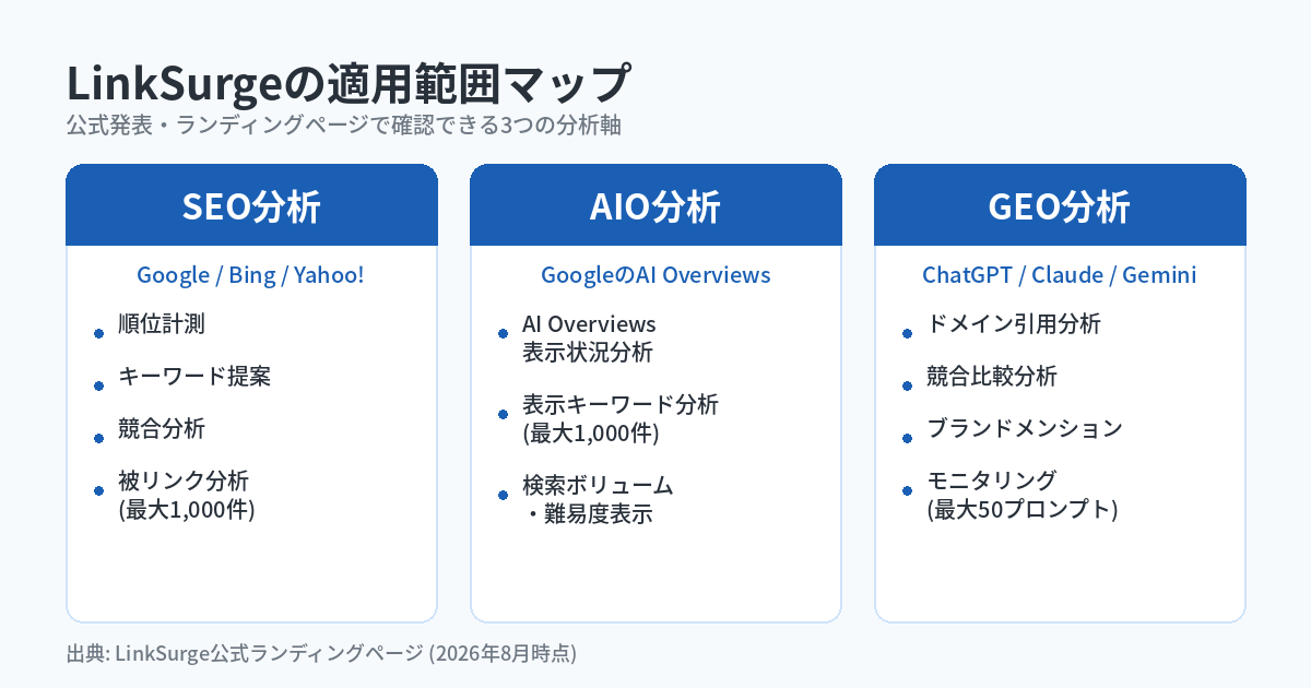 LinkSurgeの適用範囲マップ