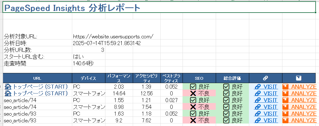 speed_checker サマリー