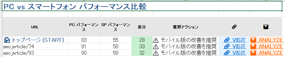 speed_checker パフォーマンス比較